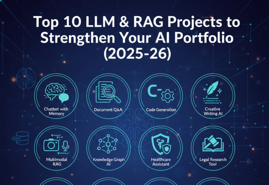 Top 10 LLM & RAG Projects to Strengthen Your AI Portfolio (2025–26) “LLM RAG projects for AI portfolio with AI and machine learning icons”