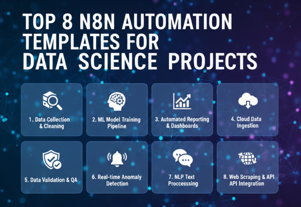 Diagram showing top n8n automation templates used in data science projects for workflow automation