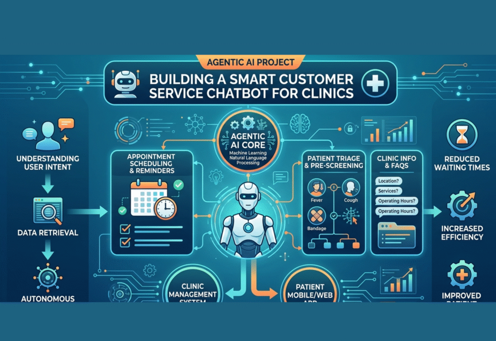 Agentic AI chatbot for clinics assisting patients with appointment booking and customer support
