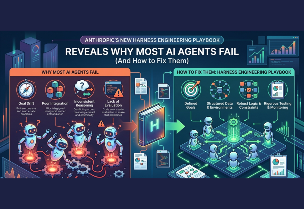 Anthropic Harness Engineering Playbook explaining AI agents failures and solutions