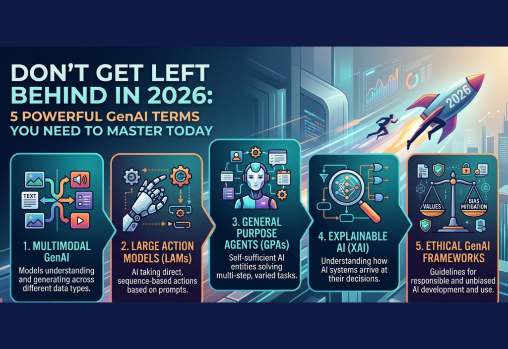 Generative AI concepts illustration showing LLMs, AI agents, prompt engineering, multimodal AI, and fine-tuning in 2026