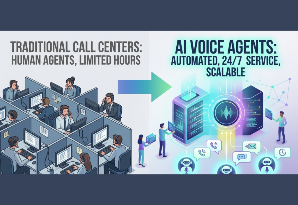 How AI Voice Agents Are Replacing Traditional Call Centers AI Voice Agents Replacing Traditional Call Centers