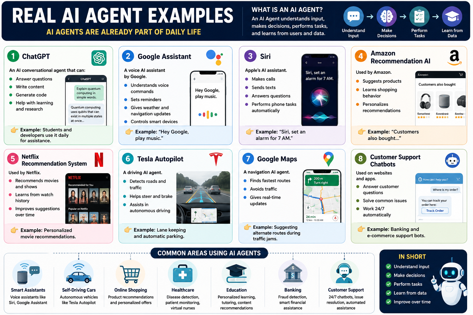 Colorful infographic showing real AI agent examples like ChatGPT, Google Assistant, Siri, Amazon AI, Netflix recommendations, Tesla Autopilot, Google Maps, and customer support chatbots with icons, illustrations, and short explanations.