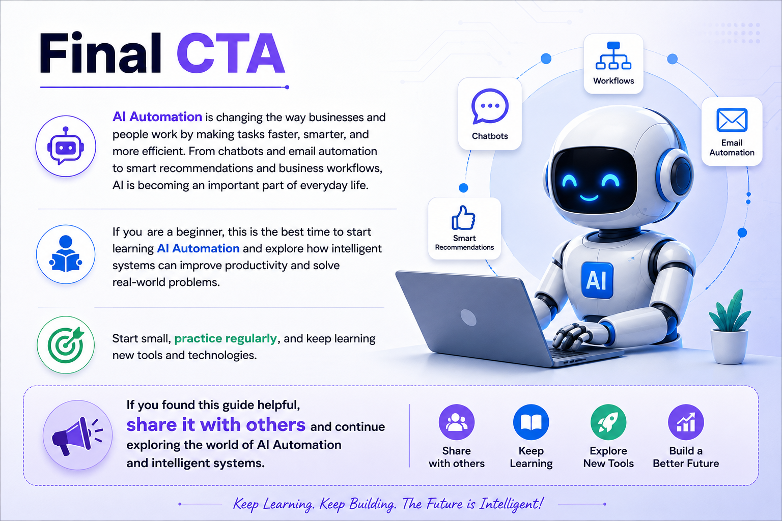 A modern AI automation infographic showing a friendly robot working on a laptop with icons for chatbots, workflows, email automation, and smart recommendations beside educational text about learning AI automation.